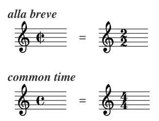 alla breve music definition: When Time Signatures Decide to Skip a Beat