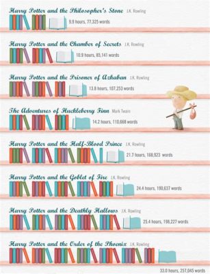 Can You Read 3000 Books in a Year? And If So, How Many are Good Ones?