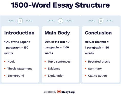 How Many Words Are in a Half-Page Essay: A Detailed Discussion