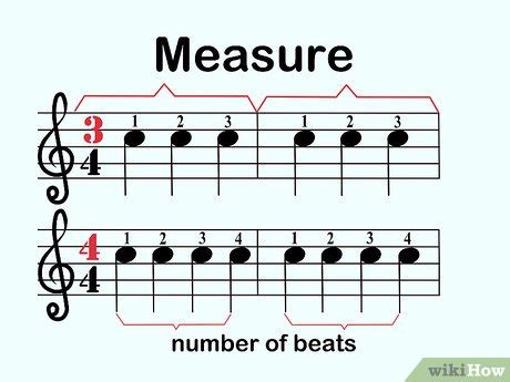 how to count measures in music and why understanding rhythms is crucial for composing your own songs