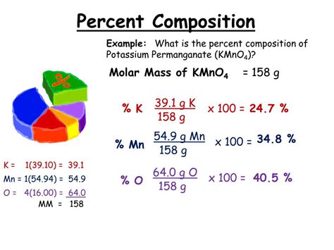 how to determine empirical formula from percent composition and the importance of balancing chemical equations