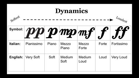 what is sfz in music and how does it relate to the concept of sound synthesis?